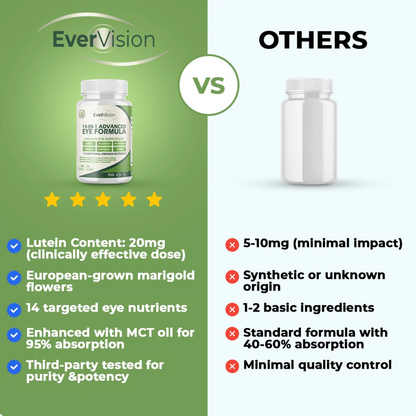 EverVision 14-in-1 Advanced Eye Formula (Trusted By US Doctors)