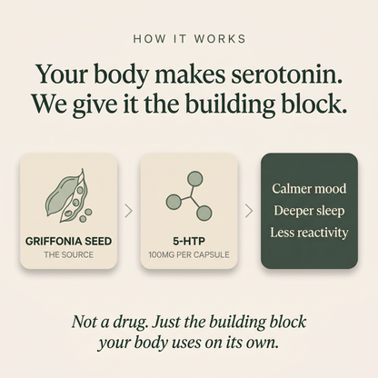OSA Theory 5-HTP