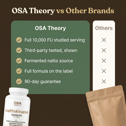 Osa Theory® Nattokinase