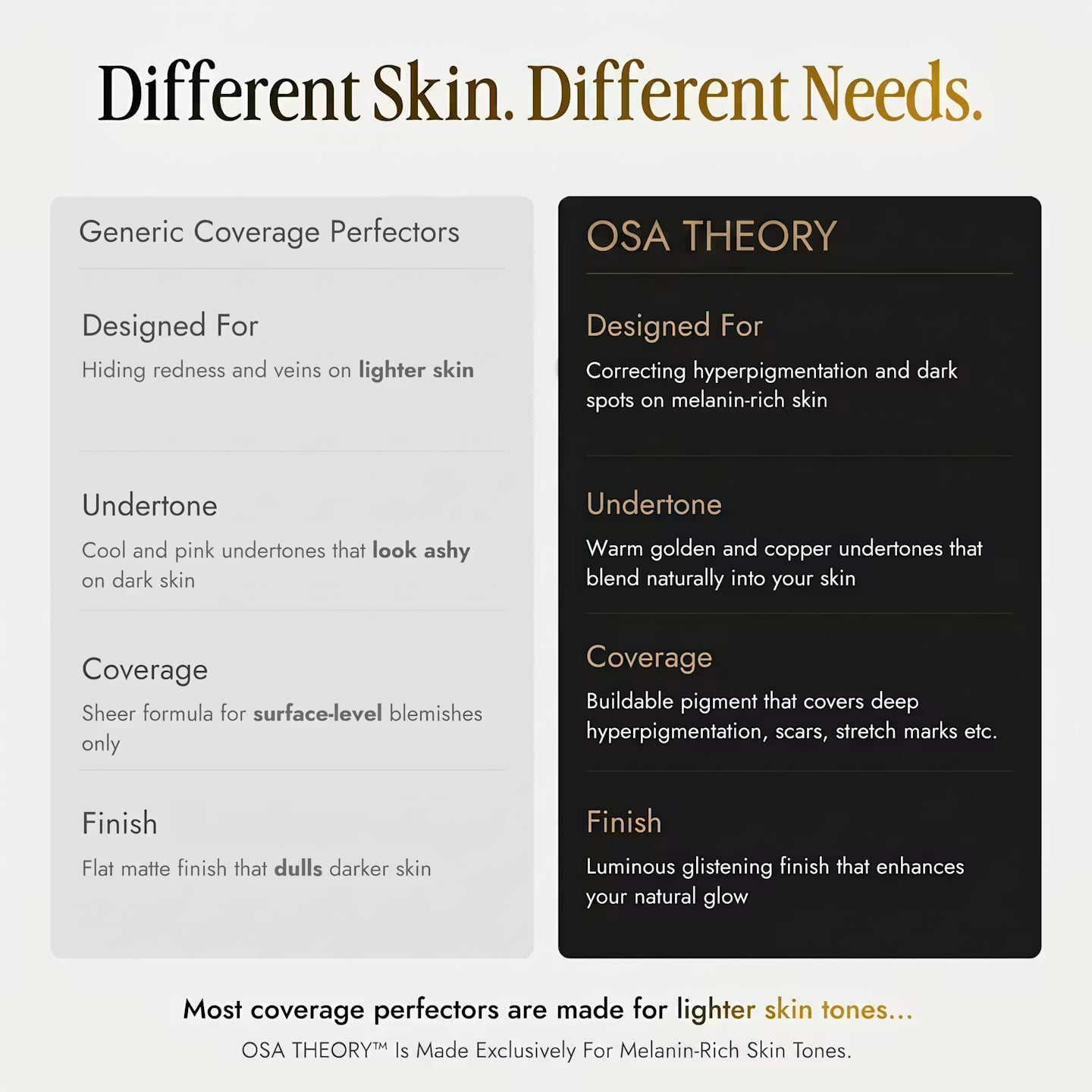 Osa Theory™ Black Seed Oil Body Coverage Perfector